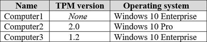 MD-100 Test Review